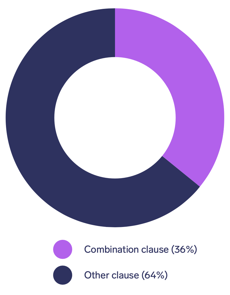 Costs of Arbitration and Apportionment of Costs Under the SCC Rules ...