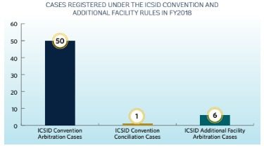 Chapter 3: Caseload Trends