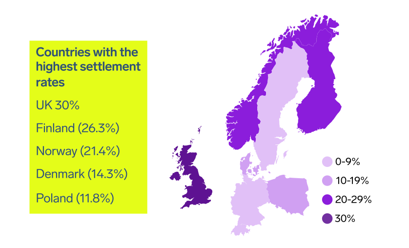 Settlement in cases administered under the SCC Rules (October 2025)