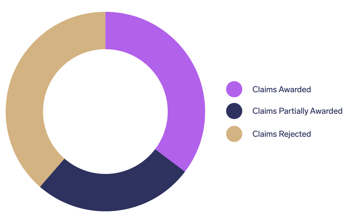 Costs of Arbitration and Apportionment of Costs Under the SCC Rules ...