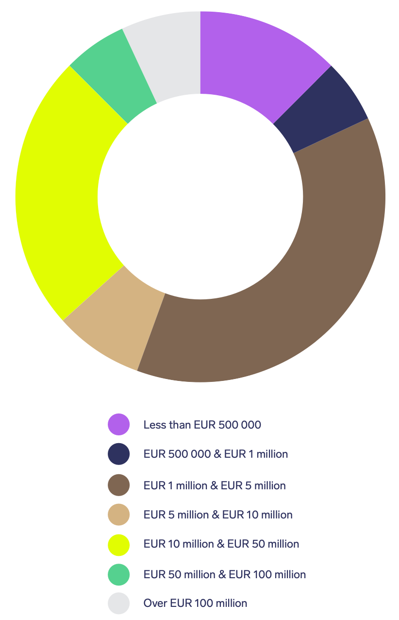 Costs of Arbitration and Apportionment of Costs Under the SCC Rules ...
