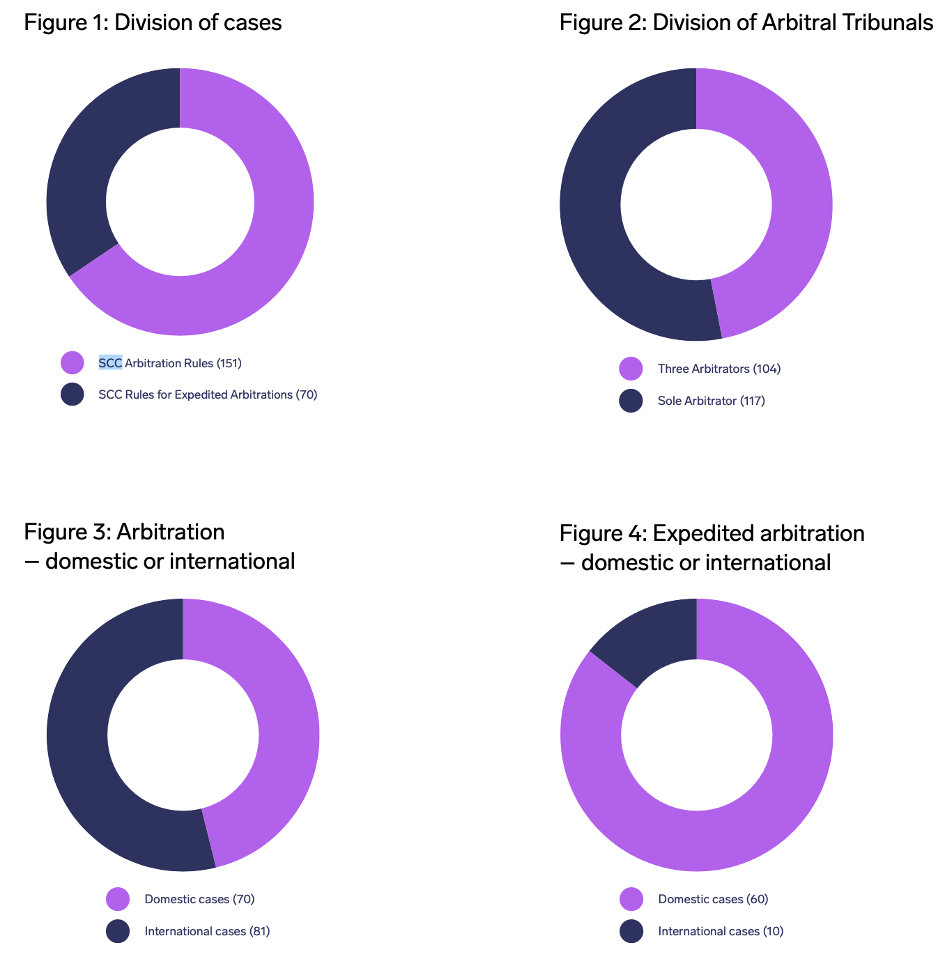 Costs of Arbitration and Apportionment of Costs Under the SCC Rules ...