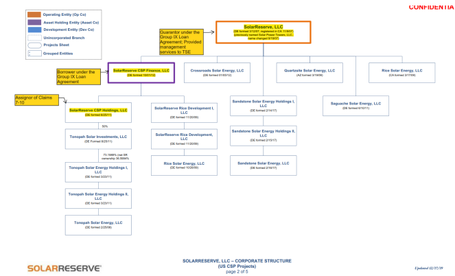 CMB Infrastructure and others v. Cobra Energy and others, Final Award ...